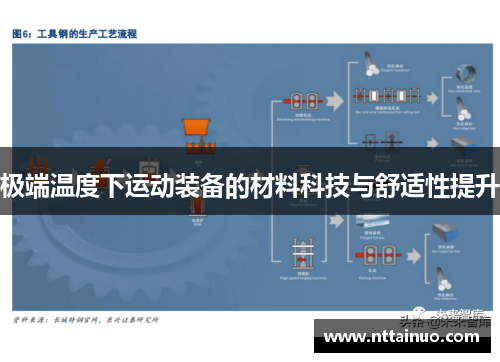 极端温度下运动装备的材料科技与舒适性提升